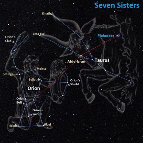 Orion; Taurus - Pleiades or Seven Sisters Pleiades aka Seven Sisters (Messier 45… | Astronomy ...