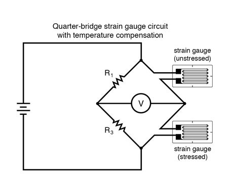 Strain Gauges | Electrical Instrumentation Signals | Electronics Textbook