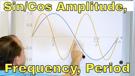 Sine & Cosine - Amplitude, Frequency & Period - [2-21-9] - YouTube