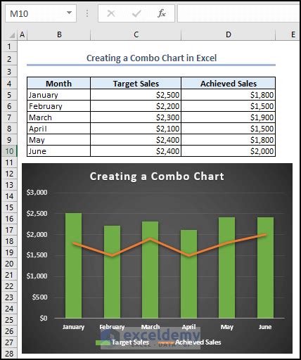 How to Create a Combo Chart in Excel (2 Easy Ways) - ExcelDemy