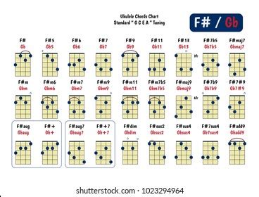 Ukulele Chord Chart Standard Tuning Ukulele: Stock-Vektorgrafik (Lizenzfrei) 1023374656 ...