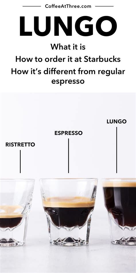 Lungo: Overview, Steps to Make It, and How to Order It at Starbucks ...