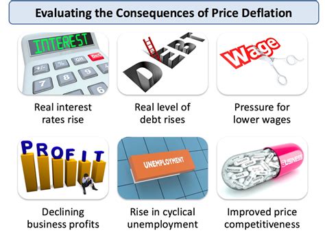 Explaining Price Deflation - Causes, Effects and… | tutor2u Economics