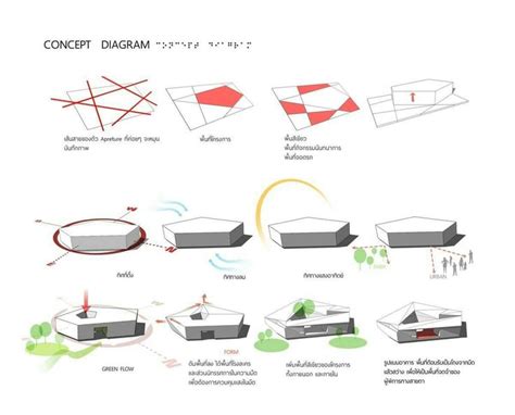 Pin by Adriana Rivera on arquitectura | Concept diagram, Architecture concept diagram, Diagram ...