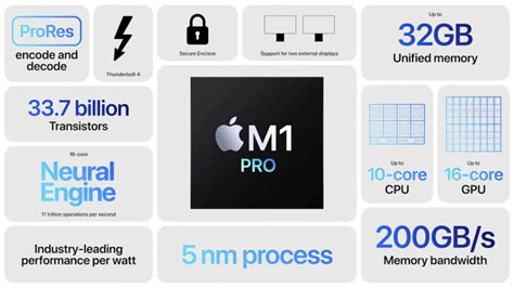 Apple M3 Max Rumored to Use 3nm Design With Up to 40 Cores | Digital Trends