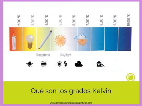 Qué son los grados Kelvin (CURSO DE FOTOGRAFÍA) | Blog de Fotografía ...