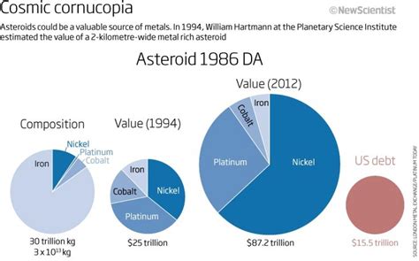 Asteroid mining: is this the next space race? | World Economic Forum