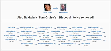 Pin by Geni.com on Famous Relatives in 2019 | Tom cruise, Alec baldwin, Father john