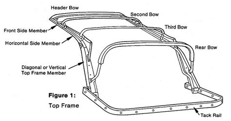 Convertible Top Diagrams | TopsOnline