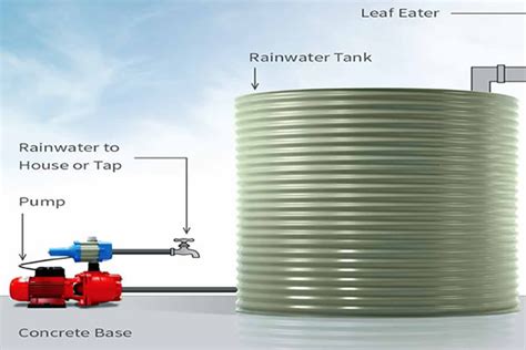 External Water Tank Pumps Vs Submersible Water Tank Pumps - Just Water ...