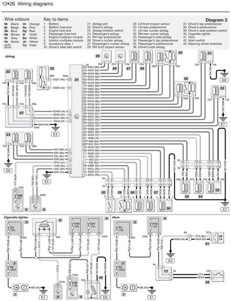 Renault Megane Scenic 1997 Wiring Harness