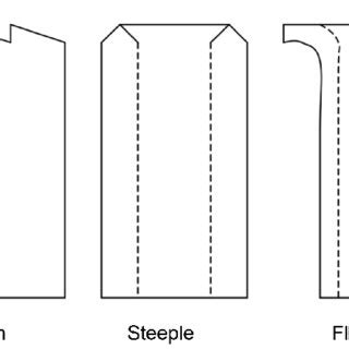 Various types of trigger mechanism [70]. | Download Scientific Diagram