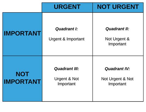 Time Management Matrix Quadrant | Images and Photos finder