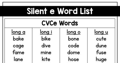 Silent e Word List for CVCE Words