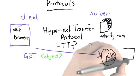 Protocols - Intro to Computer Science - YouTube