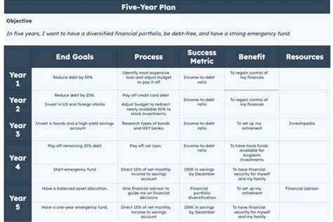 How to Create a 5-Year Plan You'll Actually Stick To [In 4 Steps] - Blog