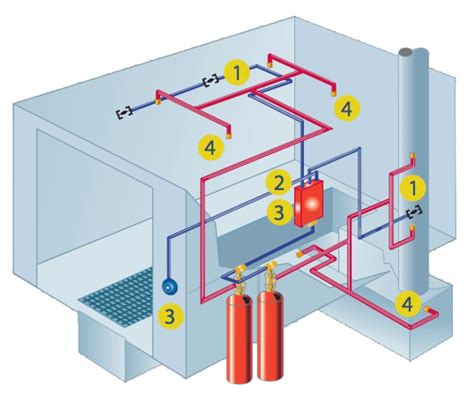 Kidde IND Dry Chemical - Paint Booth Fire Suppression Systems ...