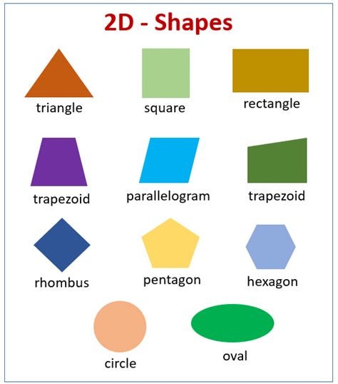 Geometry Shapes With Names 2d