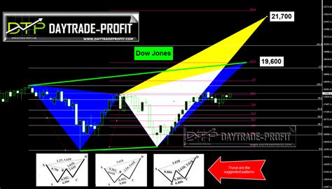 Will The Old Economy, Become The New Hot Trend - Daytradeprofit