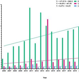 Heat map analysis of funding by source (US $ million) from ...