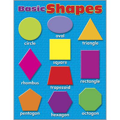 School Posters | Basic Shapes Maths Chart. Free Delivery UK & EU