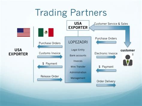 Trade with Mexico | Expanding your international sales market