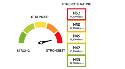 How to Measure the Strength of a Magnet - Aarohi Embedded Systems Pvt. Ltd.