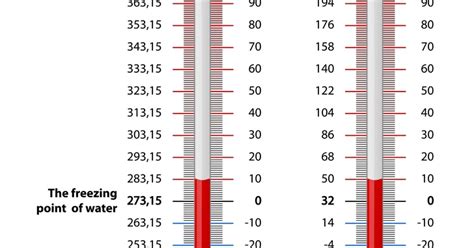 Por que a escala Kelvin de temperatura não possui grau?