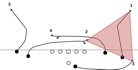 Air Raid Playbook: The Mesh - CougCenter