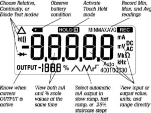 Fluke 787 ProcessMeter™ — Minerva Metrology & Calibration