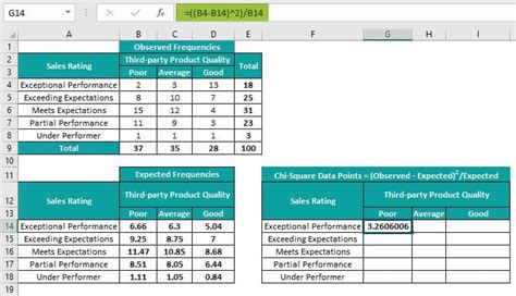 Chi-Square Test In Excel (Goodness of Fit & Independence), How To Do?