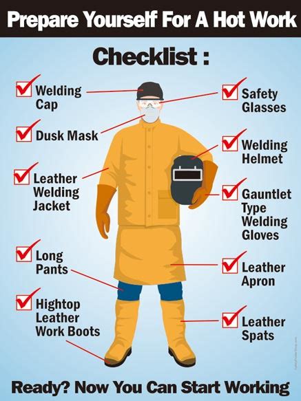 Welding Safety Posters | Safety Poster Shop