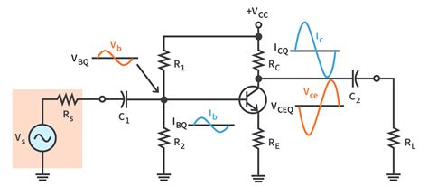 BJT Amplifiers | CircuitBread