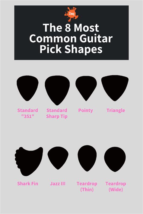 Types of Guitar Picks - According to Material, Thickness and Shape