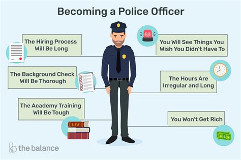 Learn About Becoming a Police Officer