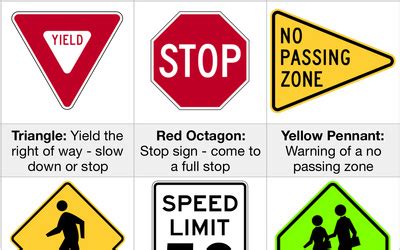 Recognize Basic Shapes on Road Traffic Signs | Free Printables for Kids