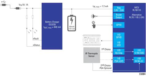 Simplified Contactless Thermometer reference design - Electronics-Lab.com