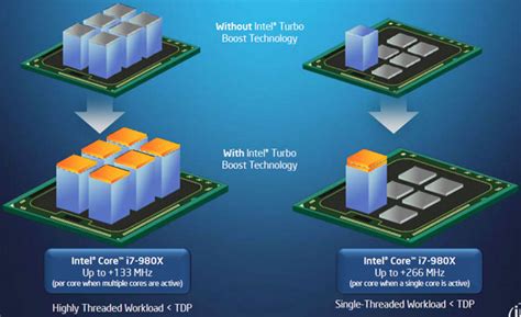 Intel Core i7-980X Gulftown Hexa-core Processor Review - PC Perspective