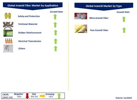 Aramid Fiber Market Report: Trends, Forecast and Competitive Analysis