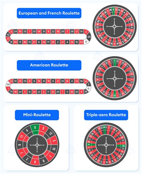 Roulette Wheel Numbers: Origins, Rules, and Online Play