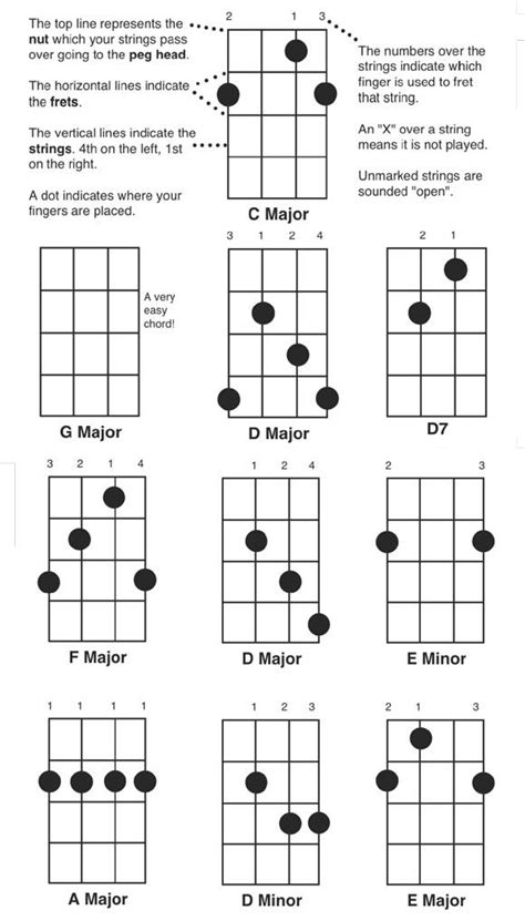 Play the Banjo - Free Easy Banjo Chord Chart | Banjo chords, Banjo ...