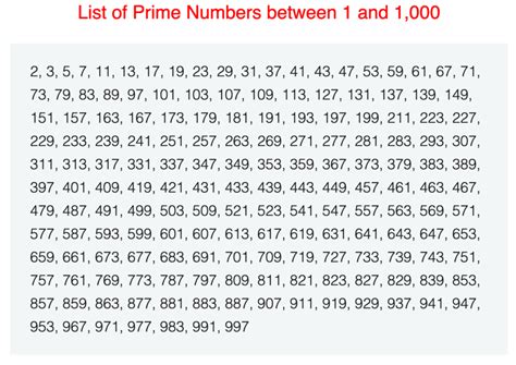 List of Prime Numbers up to 10,000 | Prime numbers, Studying math ...