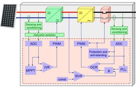 On Grid Inverter Circuit Diagram