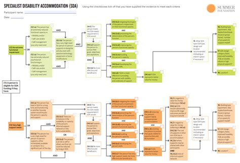 How do I know if I qualify for SDA? — MiHaven Care