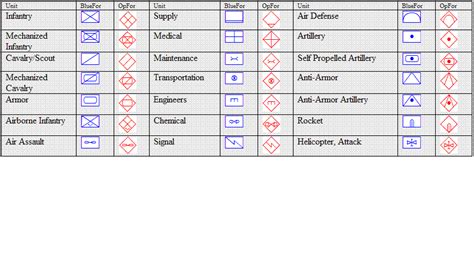 Military Symbols | Axis & Allies Wiki | Fandom