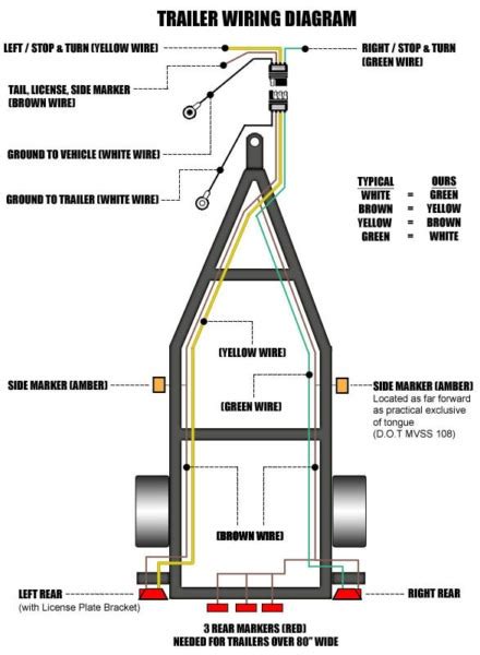 Boat Trailer Wiring Kit With Led Lights