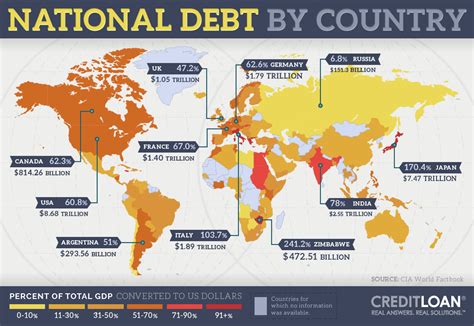 The US National Debt Exposed - CreditLoan.com®