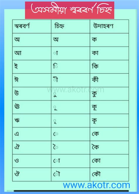 অসমীয়া বৰ্ণমালা || Assamese script alphabets - Akotr.com - All ...