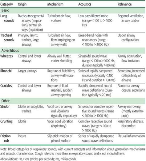 . Clinical Presentation of Respiratory Illness | Obgyn Key