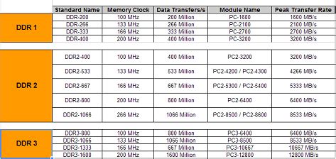 How to check memory frequency - bootg